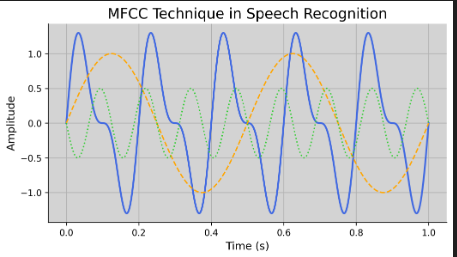 MPCC algorithm